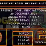 PREDIKSI TOGEL INDOSAT 29/DESEMBER/2024