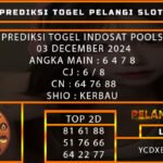 PREDIKSI TOGEL INDOSAT 03/DESEMBER/2024
