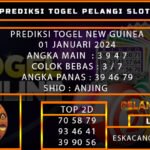 PREDIKSI TOGEL NEWGUINEA 01/JANUARI/2024