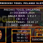 PREDIKSI TOGEL SINGAPORE 23/DESEMBER/2024