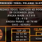 PREDIKSI TOGEL SENTOSA4D 08/DESEMBER/2024