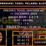 PREDIKSI TOGEL SENTOSA4D 11/DESEMBER/2024
