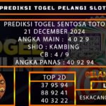 PREDIKSI TOGEL SENTOSATOTO 21/DESEMBER/2024