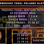 PREDIKSI TOGEL SENTOSATOTO 30/DESEMBER/2024