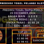 PREDIKSI TOGEL TAIPEI 29/DESEMBER/2024