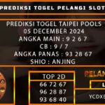 PREDIKSI TOGEL TAIPE 05/DESEMBER/2024