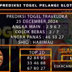 PREDIKSI TOGELTRAVELOKA 25/DESEMBER/2024