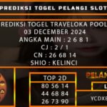 PREDIKSI TOGEL TRAVELOKA 03/DESEMBER/2024