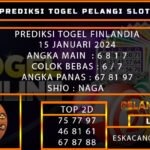 PREDIKSI TOGEL FINLANDIA 15/JANUARI/2024