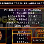 PREDIKSI TOGEL FINLANDIA 10/JANUARI/2024