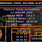 PREDIKSI TOGEL HONGKONG 03/JANUARI/2024