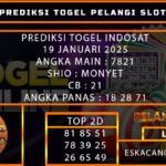 PREDIKSI TOGEL INDOSAT 19/JANUARI/2025