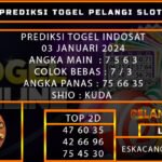 PREDIKSI TOGEL INDOSAT 03/JANUARI/2024