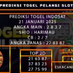 PREDIKSI TOGEL INDOSAT 21/JANUARI/2025