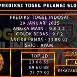 PREDIKSI TOGEL INDOSAT 29/JANUARI/2025