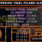 PREDIKSI TOGEL INDOSAT 30/JANUARI/2025