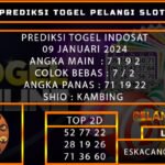 PREDIKSI TOGEL INDOSAT 09/JANUARI/2024