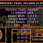 PREDIKSI TOGEL INDOSAT 12/JANUARI/2024