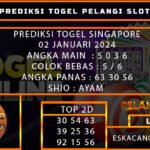 PREDIKSI TOGEL SINGAPORE 02/JANUARI/2024