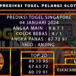 PREDIKSI TOGEL SINGAPORE 04/JANUARI/2024
