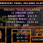 PREDIKSI TOGEL SINGAPORE 12/JANUARI/2024