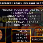 PREDIKSI TOGEL SENTOSATOTO 15/JANUARI/2024