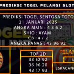 PREDIKSI TOGEL SENTOSATOTO 21/JANUARI/2025