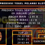 PREDIKSI TOGEL SENTOSATOTO 09/JANUARI/2024