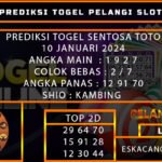 PREDIKSI TOGEL SENTOSATOTO 10/JANUARI/2024