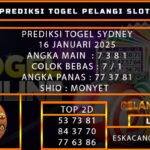 PREDIKSI TOGEL SYDNEY 16/JANUARI/2025
