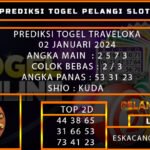 PREDIKSI TOGELTRAVELOKA 02/JANUARI/2024