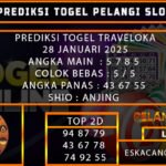 PREDIKSI TOGELTRAVELOKA 28/JANUARI/2025