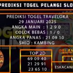 PREDIKSI TOGELTRAVELOKA 29/JANUARI/2025