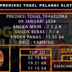 PREDIKSI TOGELTRAVELOKA 09/JANUARI/2024