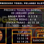 PREDIKSI TOGEL TELKOMSEL 09/JANUARI/2024