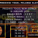 PREDIKSI TOGEL NEWGUINEA 18/JANUARI/2025