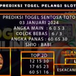 PREDIKSI TOGEL SENTOSATOTO 03/JANUARI/2024