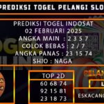 PREDIKSI TOGEL INDOSAT 02/FEBRUARI/2025