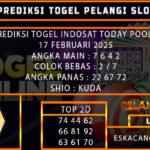 TOGEL INDOSAT