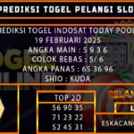 TOGEL INDOSAT