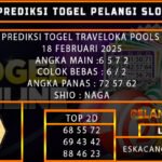 TOGEL TRAVELOKA