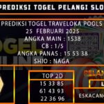 TOGEL TRAVELOKA