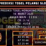 PREDIKSI TOGEL HONGKONG 16/MARET/2025