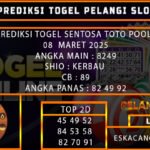 PREDIKSI TOGEL SENTOSATOTO 08/MARET/2025