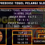 PREDIKSI TOGEL HONGKONG 14/APRIL/2025