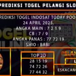 PREDIKSI TOGEL INDOSAT 24/APRIL/2025