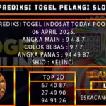 PREDIKSI TOGEL INDOSAT 06/APRIL/2025