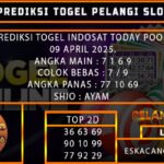 PREDIKSI TOGEL INDOSAT 09/APRIL/2025