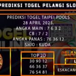 PREDIKSI TOGEL TAIPEI 28/APRIL/2025