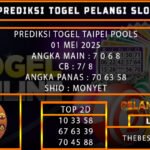 PREDIKSI TOGEL TAIPEI 01/MEI/2025
